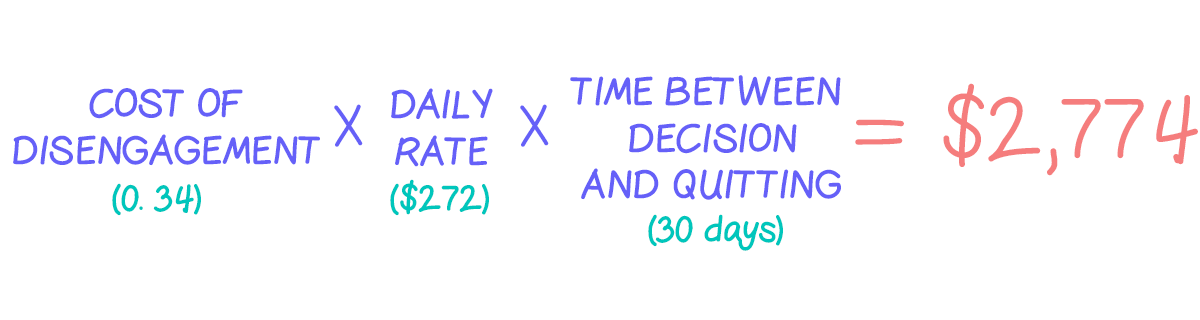 Cost of disengaged employee before departure formula