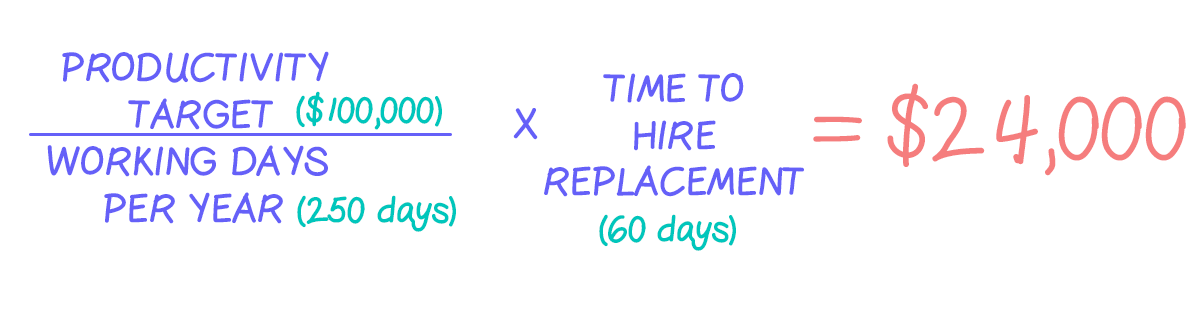 Loss of productivity due to turnover formula
