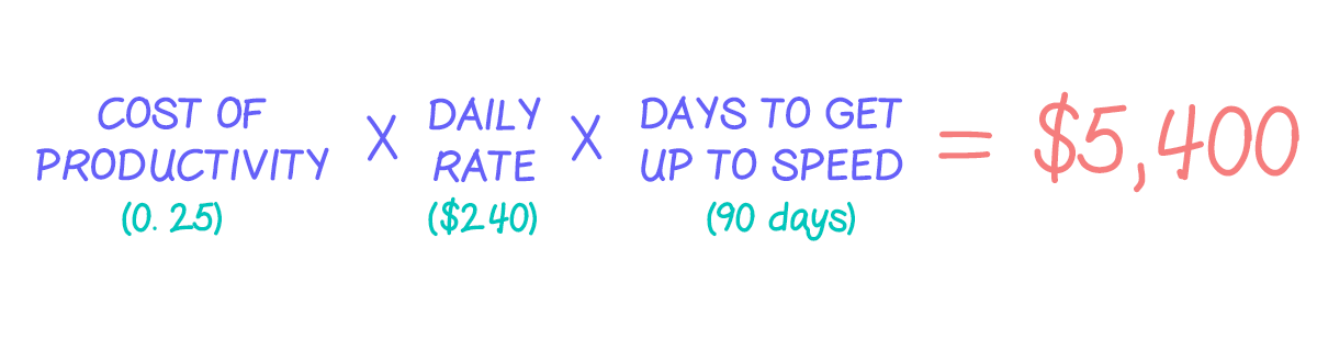 Loss of productivity from new hire formula